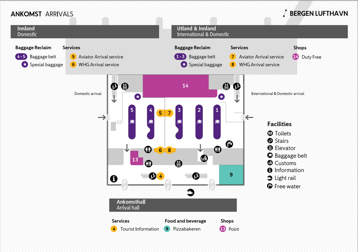 Bergen Airport arrivals map showing domestic and international baggage reclaim, services, shops, and arrival hall facilities