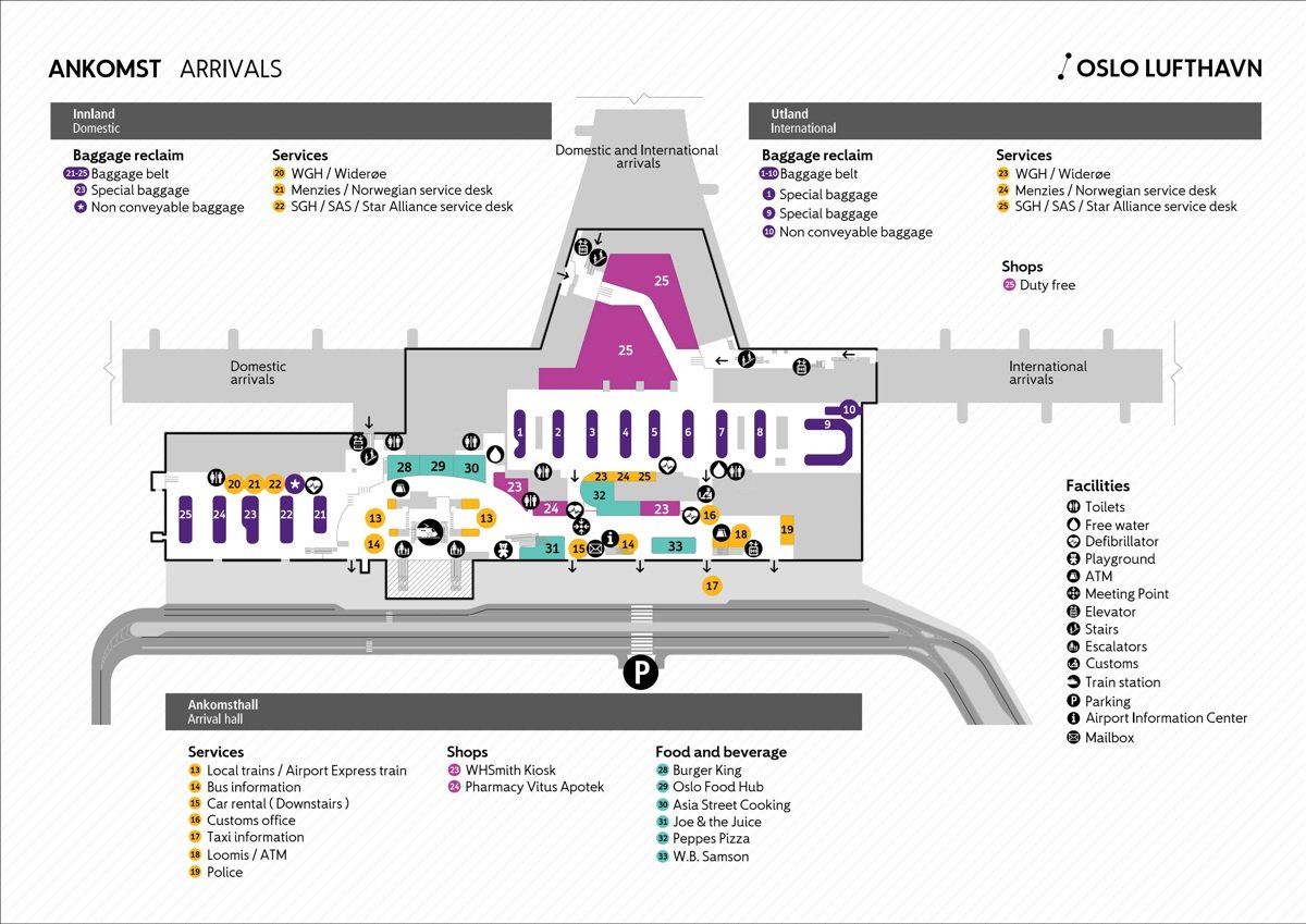 Oslo Airport arrivals map showing domestic and international terminals, baggage claim areas, services, shops, and facilities. Key locations include baggage belts, service desks for WGH, Menzies, SGH, SAS, duty-free shopping, and various restaurant options like Burger King and Joe & the Juice. Facilities highlighted include toilets, ATMs, stairs, escalators, meeting points, and customs